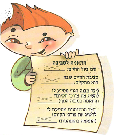 (בספר תמונה, היעזר במנחה)